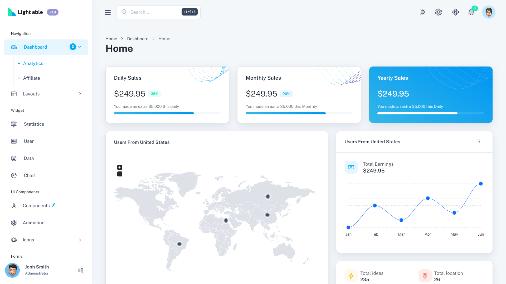 plataforma omnichannel com IA